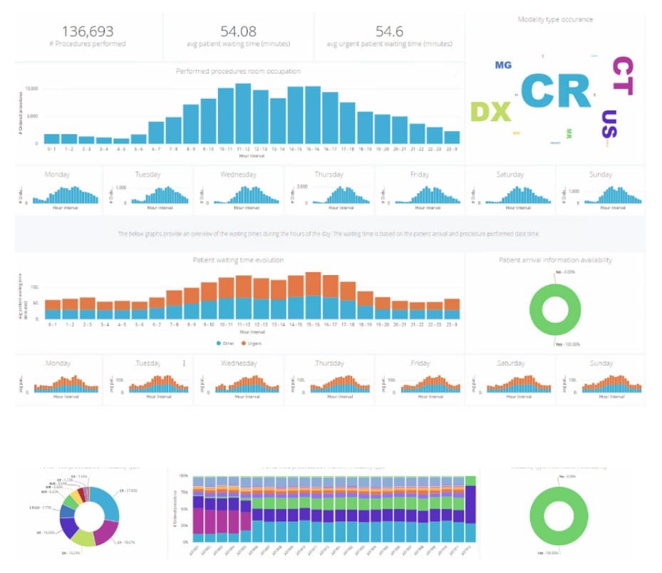 Data Visualization Platform