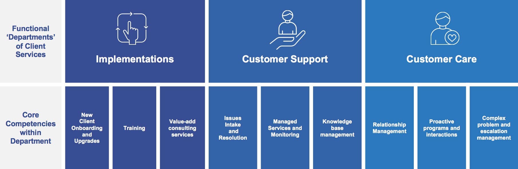 Client Services Organization – How We Deliver to our Customers